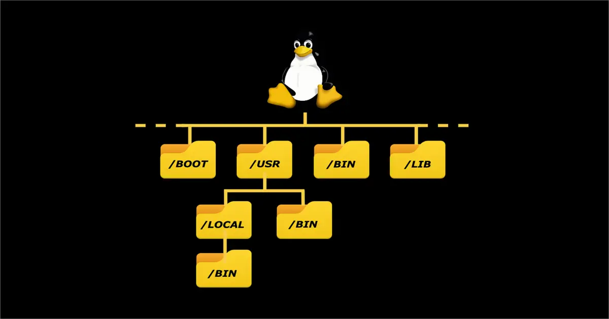 Linux File System Hierarchy